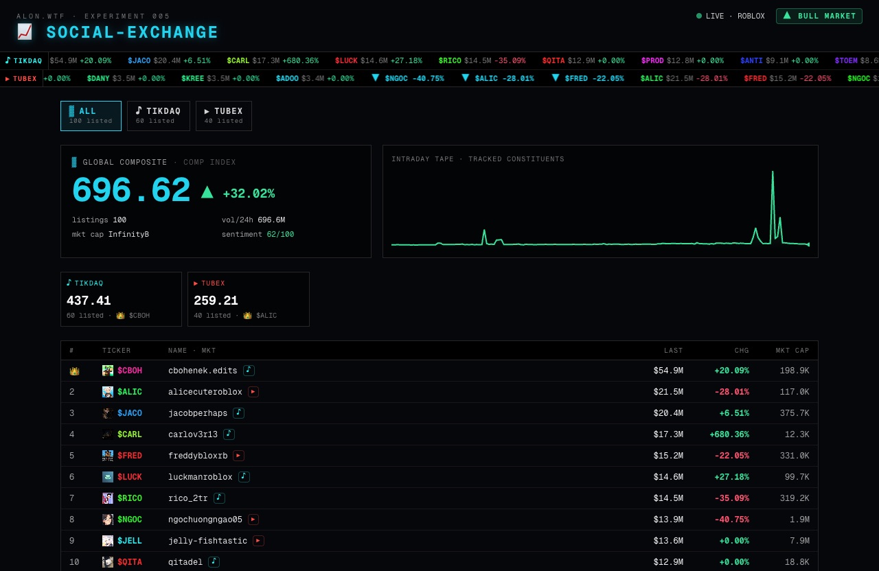 SOCIAL-EXCHANGE preview